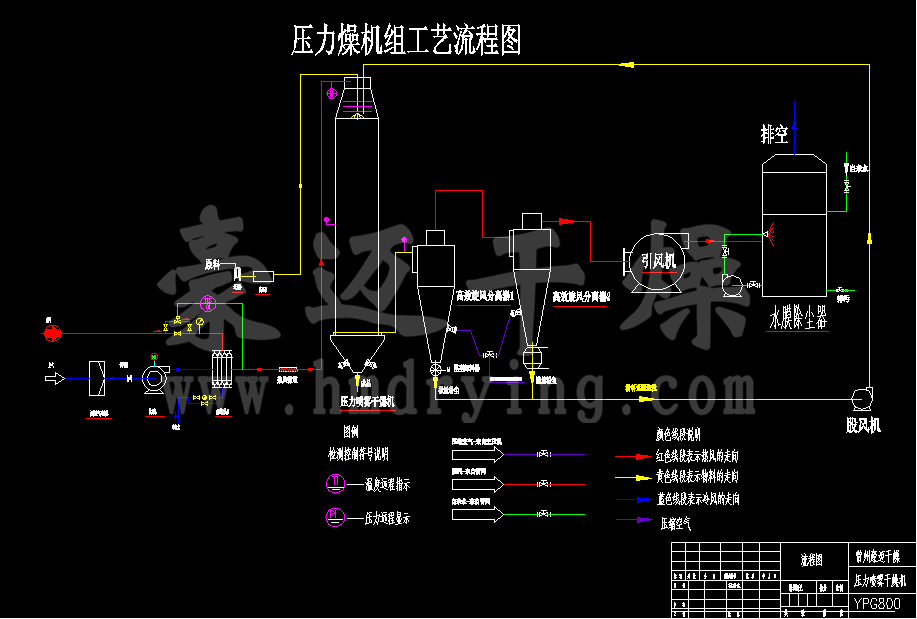 YPG800壓力噴霧幹燥機