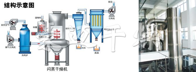 閃蒸幹燥機結構示意圖