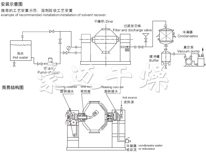 SZG係列雙錐回轉真空幹燥機安裝示意圖與結構圖