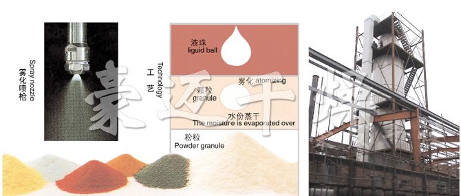 YPG係列壓力（lì）式噴霧（冷卻）幹燥機