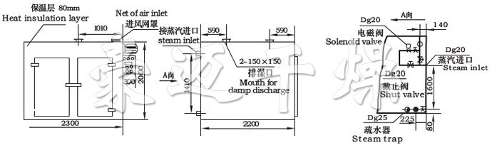 CT-C係列熱（rè）風循（xún）環烘箱（xiāng）示意圖