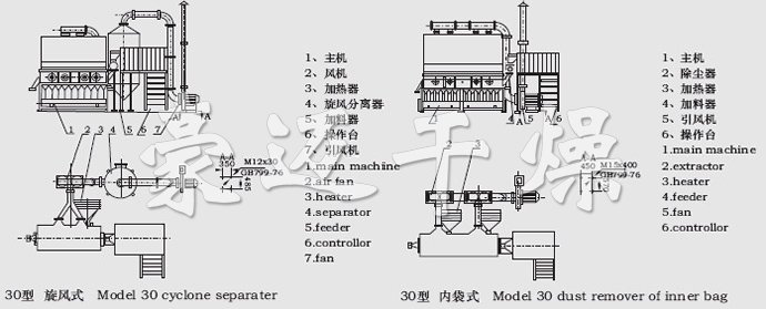 XF係列臥式沸騰幹燥機結構示意圖