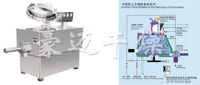 GHL係列高速混合製粒機