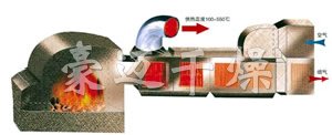 GMF係列燃煤高溫（wēn）熱風爐