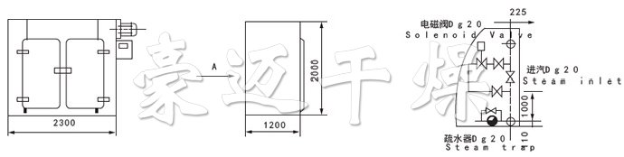 藥（yào）用型GMP烘箱安（ān）裝示意圖
