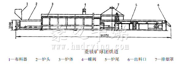 礦球網帶式幹燥機